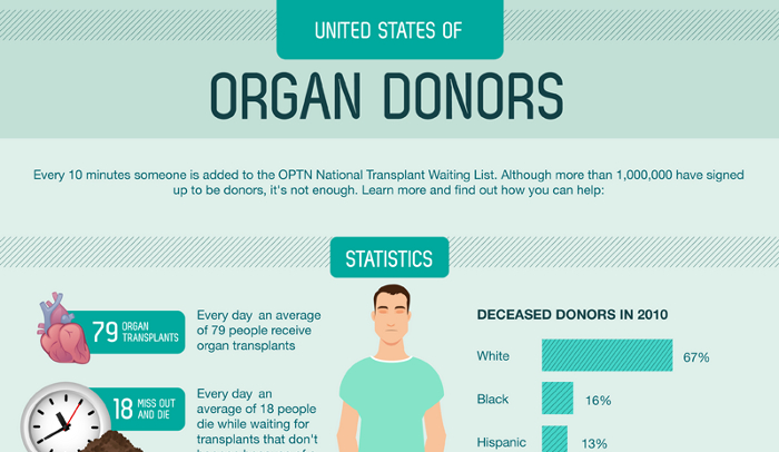 Pros and Cons for Paying Organ Donors