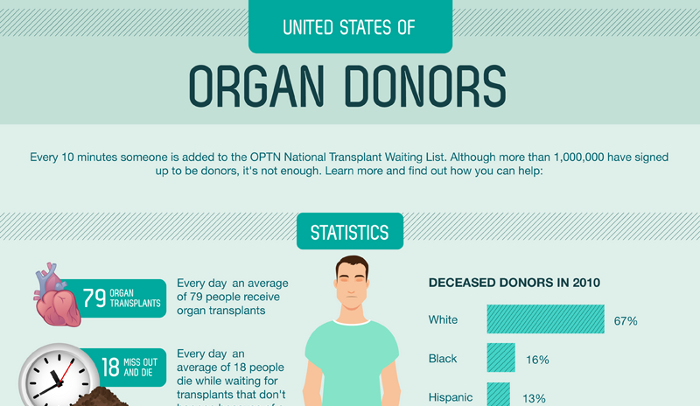 pros and cons of organ donation