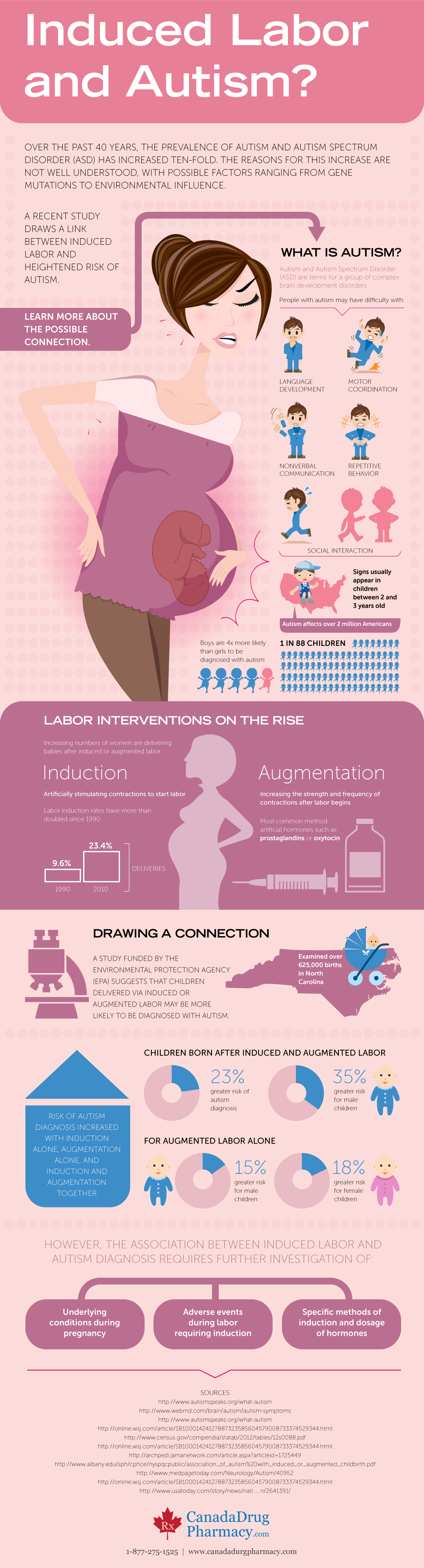 What Medication Is Used For Induction Of Labor