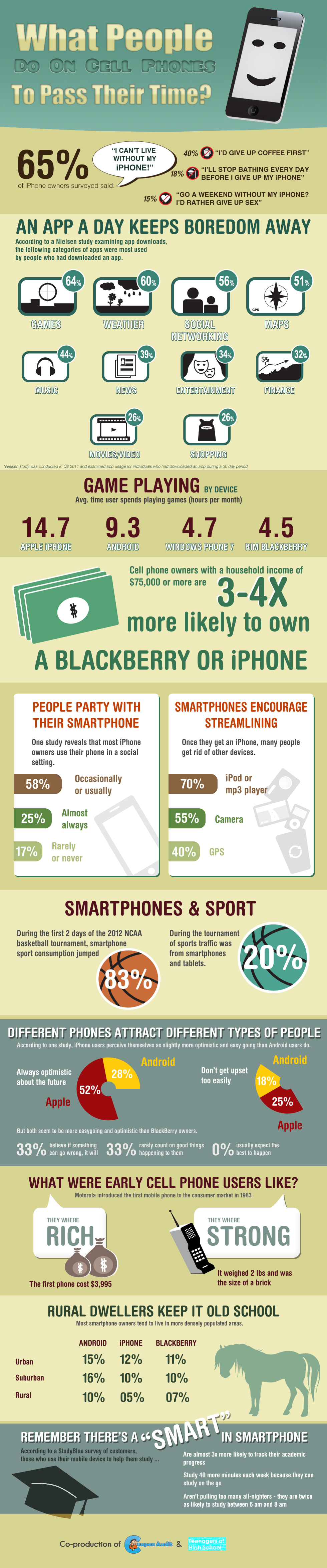 How cell phones have changed society essay