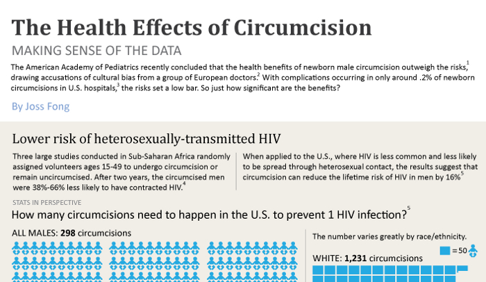Circumcision Pros and Cons | HRFnd