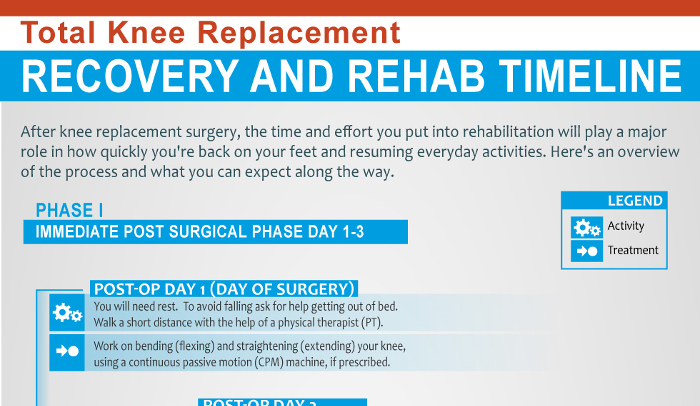 double-knee-replacement-pros-and-cons-hrfnd