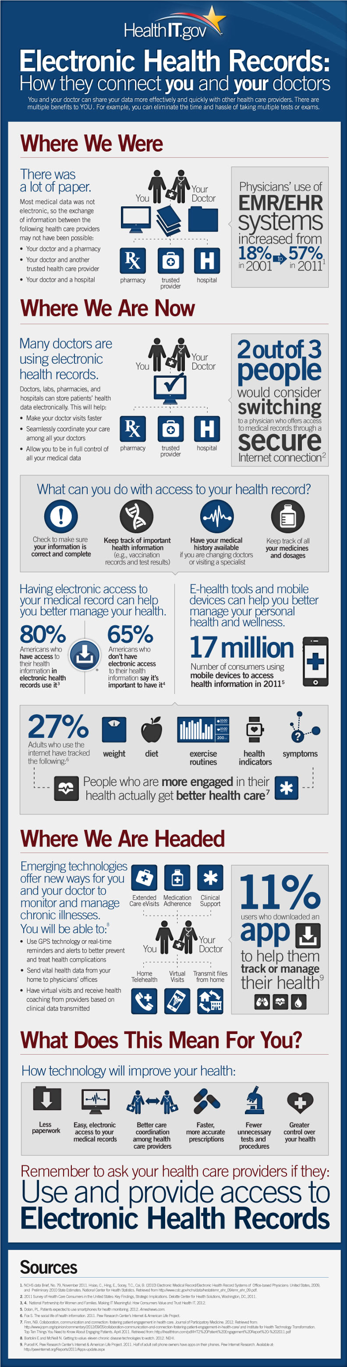 health record officer duties