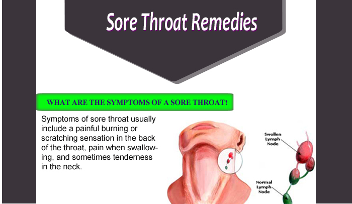 Incubation Period Of Strep Throat 39