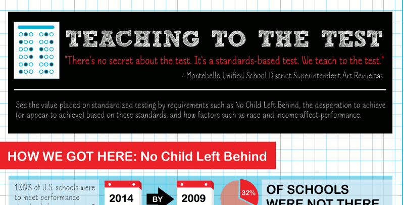 No child left behind act pros and cons