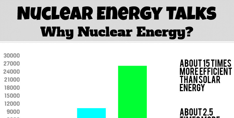 Pros and cons of nuclear power   youtube