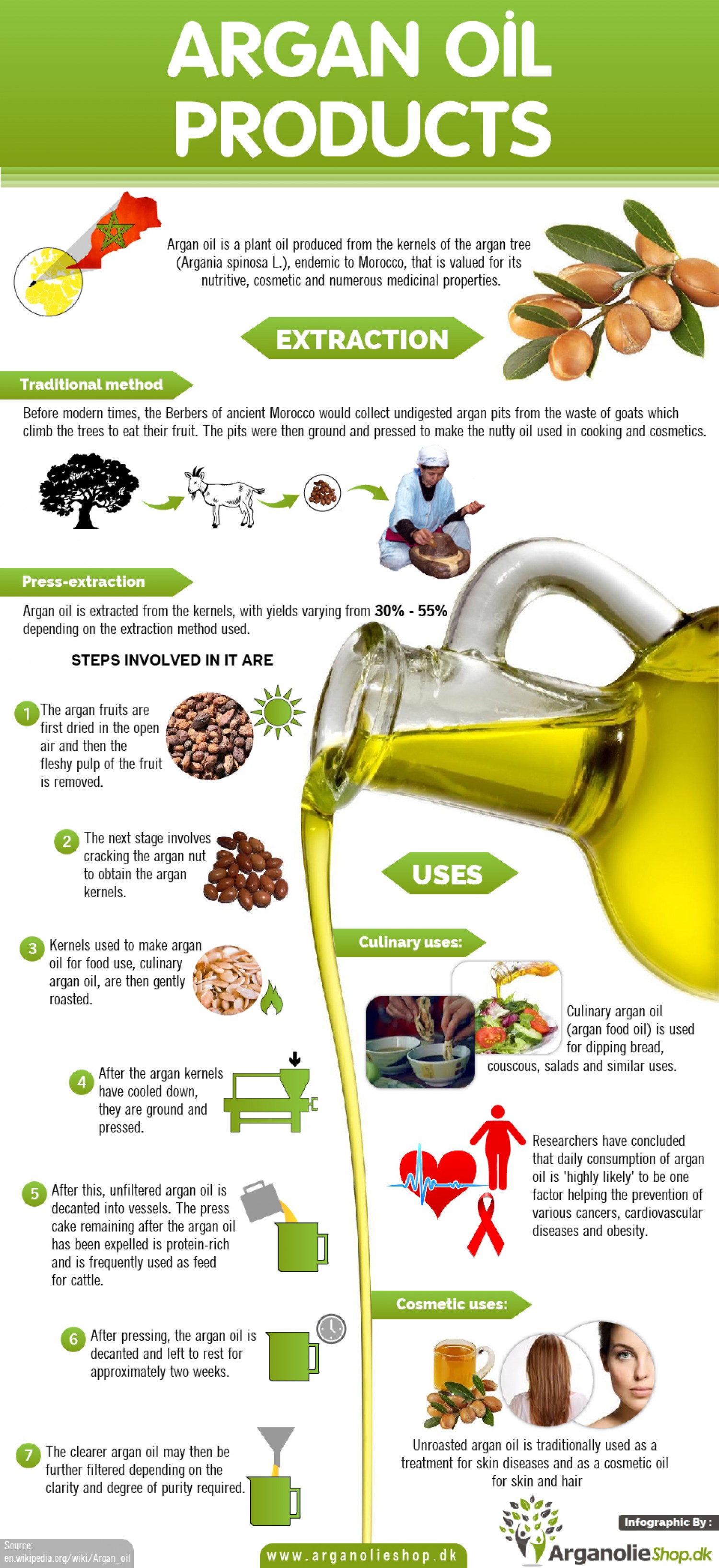 argan-oil-benefits-top-12-uses-for-healthy-skin-and-hair-dr-axe