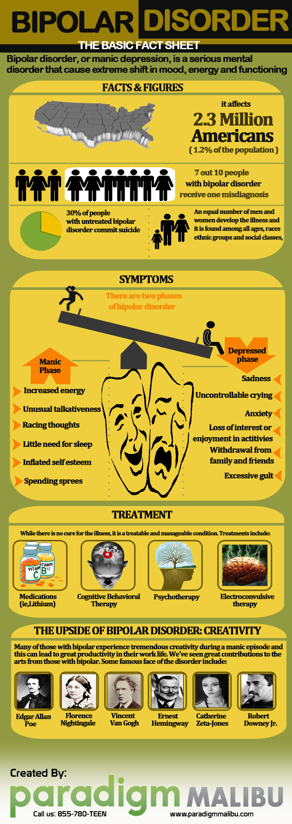 what-are-the-symptoms-of-bipolar-disorder