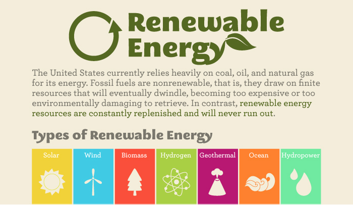 renewable-resources-pros-of-renewable-resources