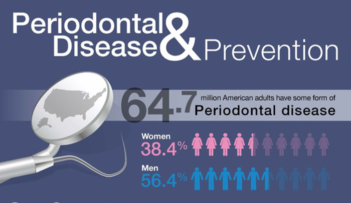 home-remedies-for-periodontal-disease-hrfnd