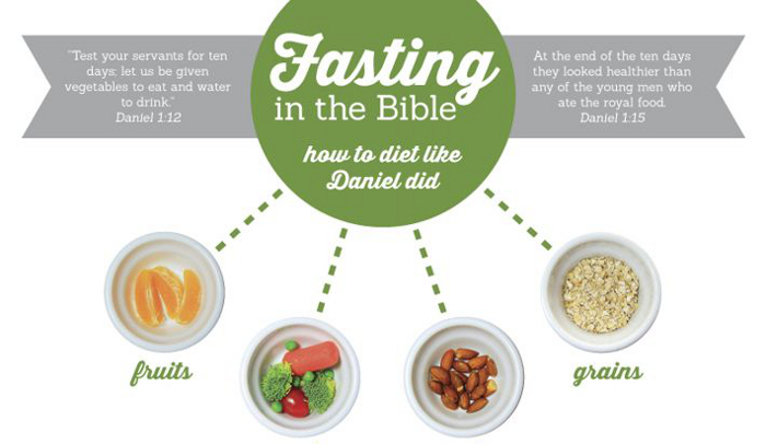 What is the Daniel Fast diet?