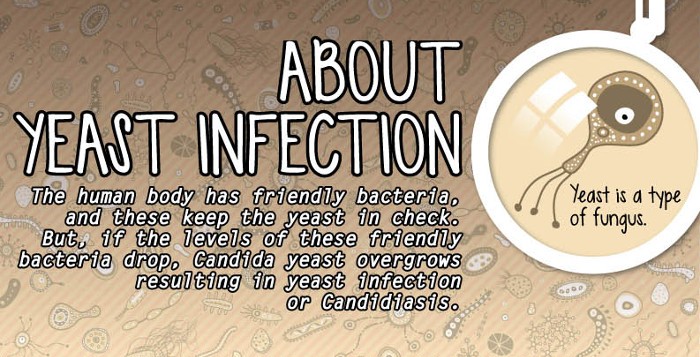 Home Remedies for Vaginal Thrush