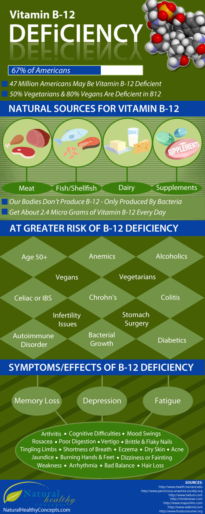 B12-Deficiency.jpg