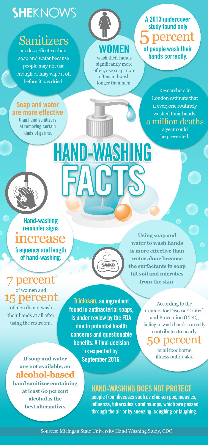 Does Hand Sanitizer Kill Good Bacteria | HRFnd