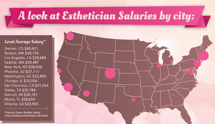 How Much Do Estheticians Make In Ontario