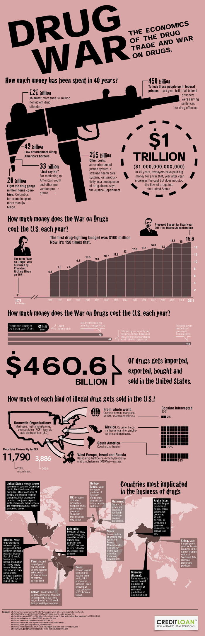 pros and cons of war on drugs