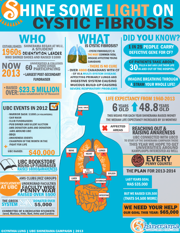 Famous People with Cystic Fibrosis HRFnd