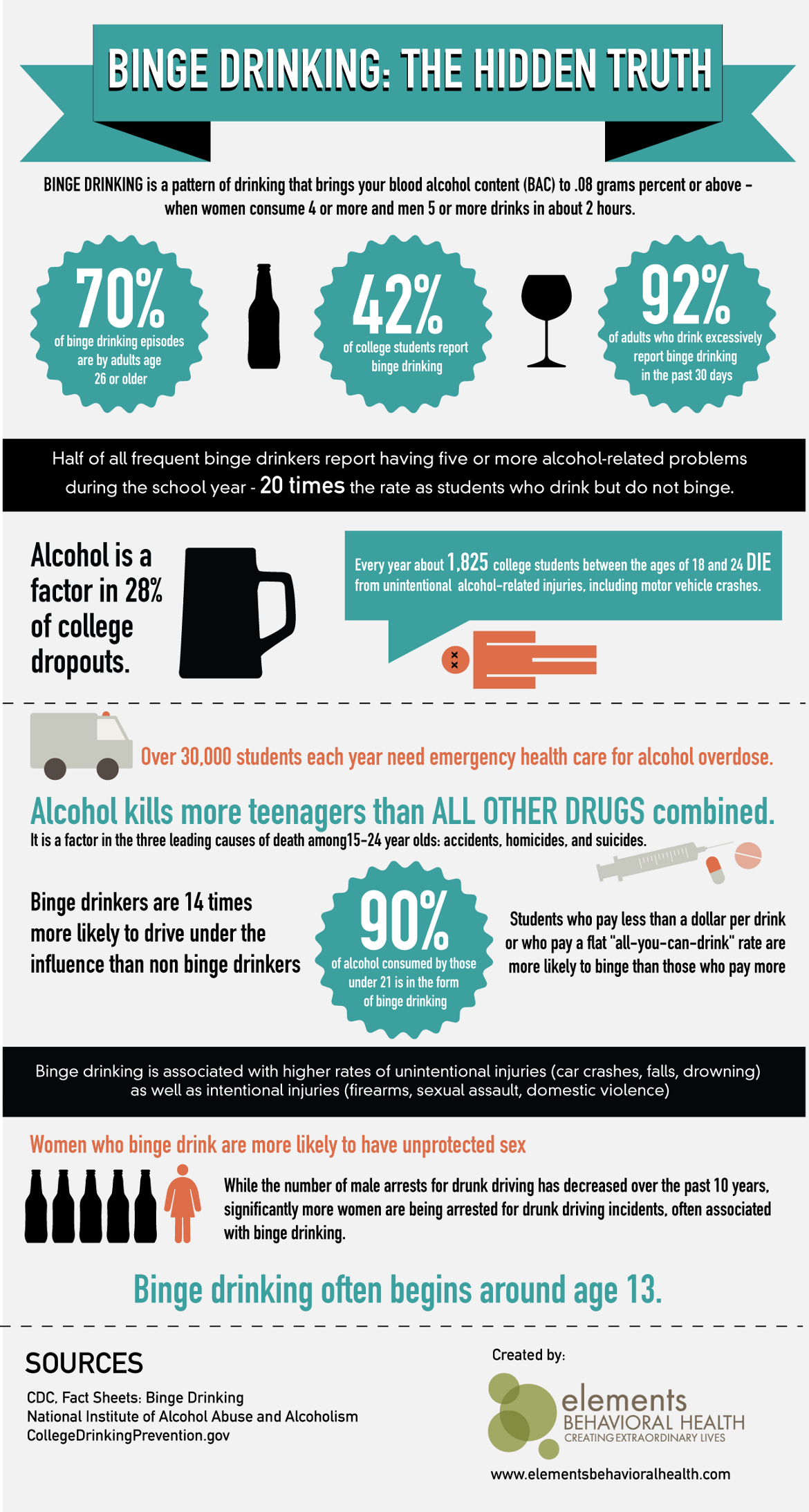 The Pros And Cons Of Binge Drinking
