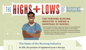 11 Distressing Nursing Shortage Statistics