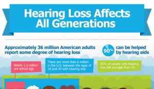 13 Natural and Noise Induced Hearing Loss Statistics