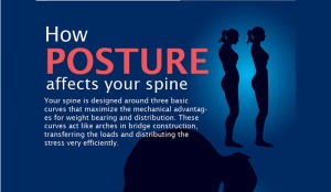 6 Best Ways to Correct Bad Posture