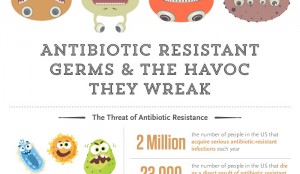 11 Scary Statistics on Antibiotic Resistance