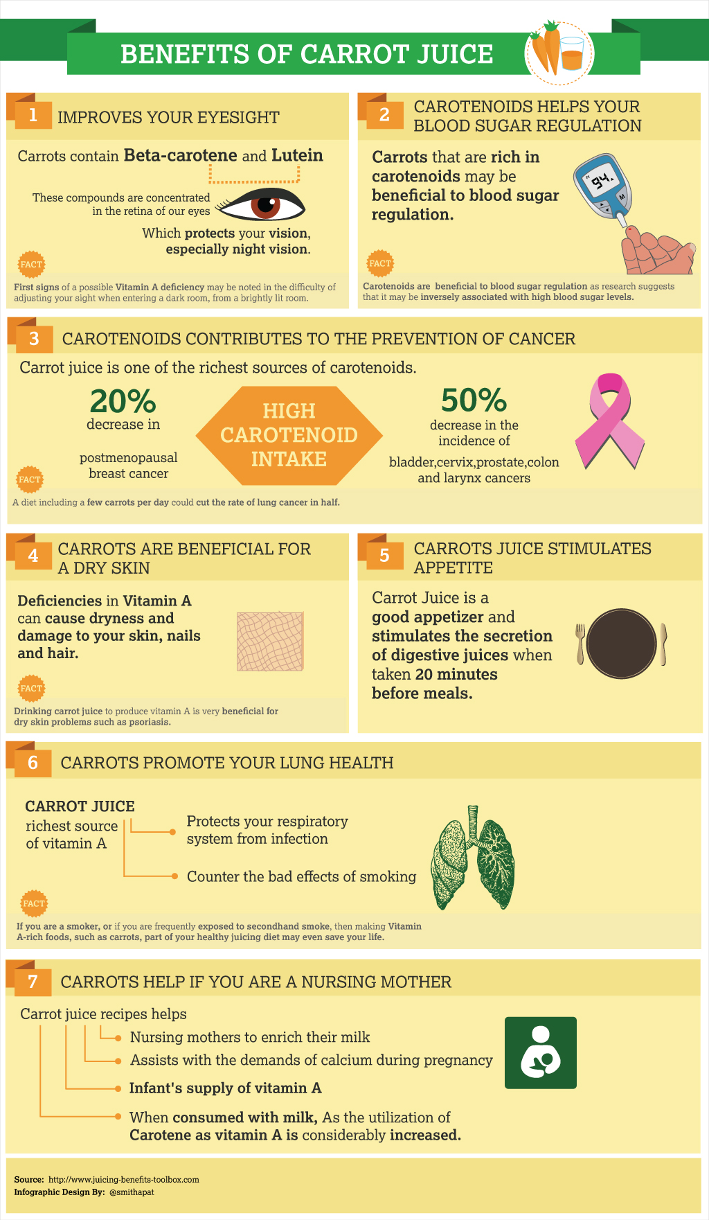 Benefits of drinking 2025 carrot juice daily