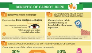 7 Benefits of Drinking Carrot Juice Daily