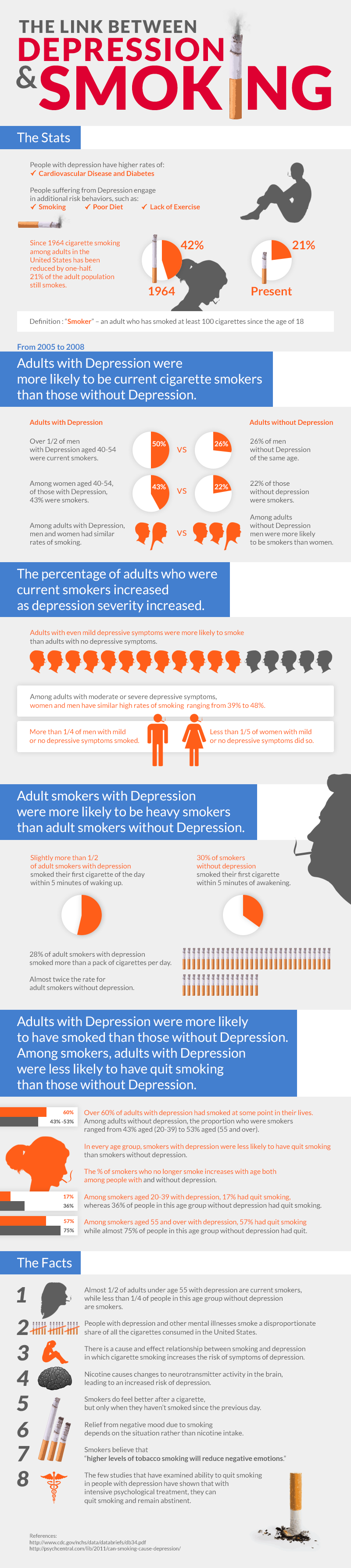 Depression and Smoking