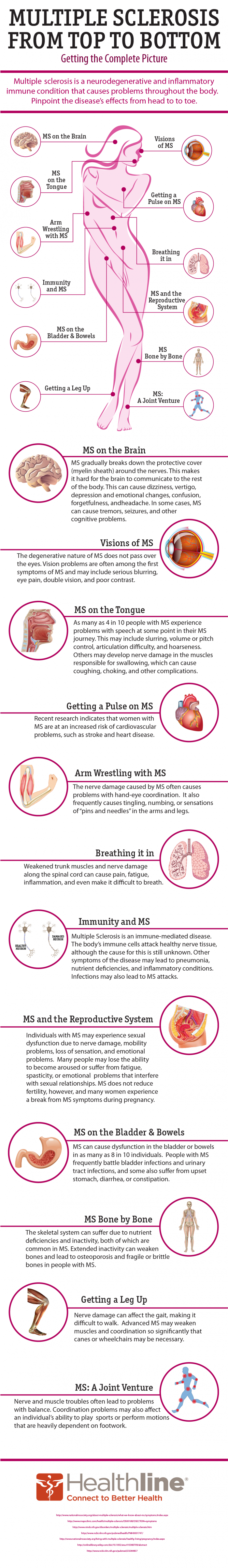 How Does Multiple Sclerosis Affect The Body HRF