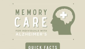 How Many People Have Alzheimers