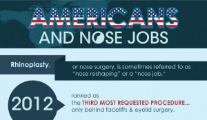 How Much Does it Cost for a Nose Job in America