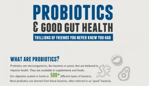 How do Probiotics Work