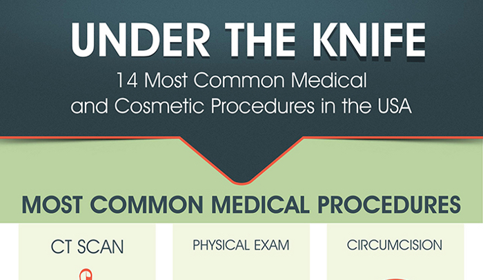 List of 14 Most Common Medical Procedures - HRF