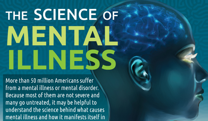 Percentage of People with a Mental Illness HRF