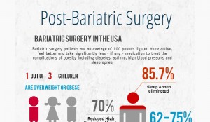 Post Bariatric Plastic Surgery Expectations