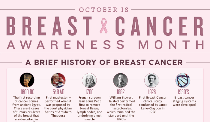 the-complete-history-of-breast-cancer-treatment-hrf