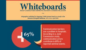 Why Whiteboards Improve Patient Communication
