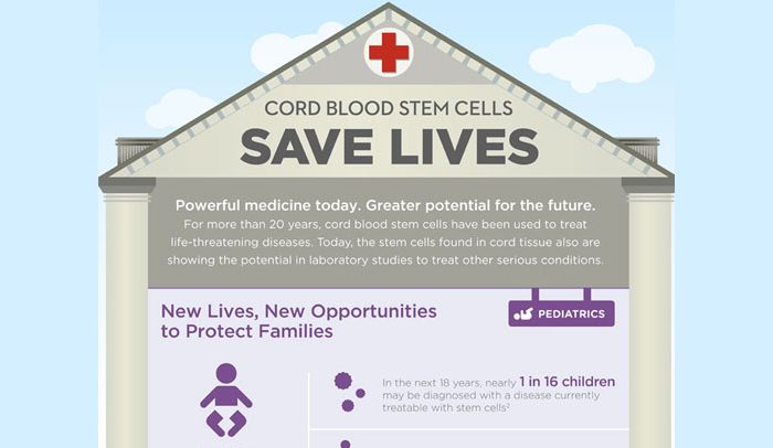 Cord Blood Banking Pros And Cons Hrf