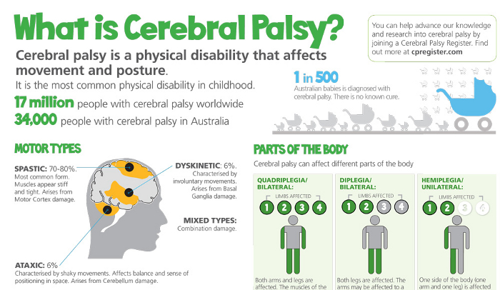 Famous People with Cerebral Palsy - HRF