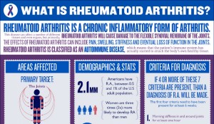 Famous People with Rheumatoid Arthritis
