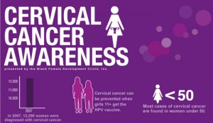 HPV Vaccine Pros and Cons
