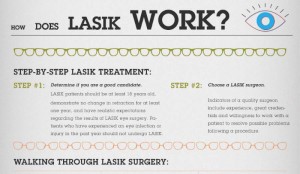 Lasik Eye Surgery Pros and Cons