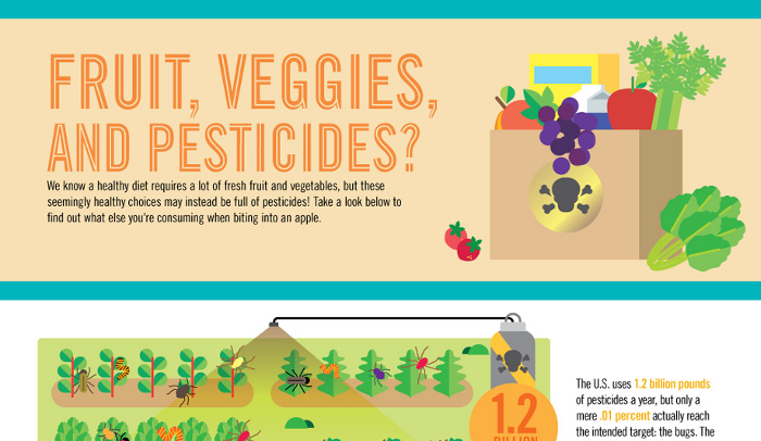 Pros for genetically modified food