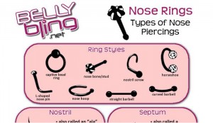 Pros and Cons of Nose Piercing