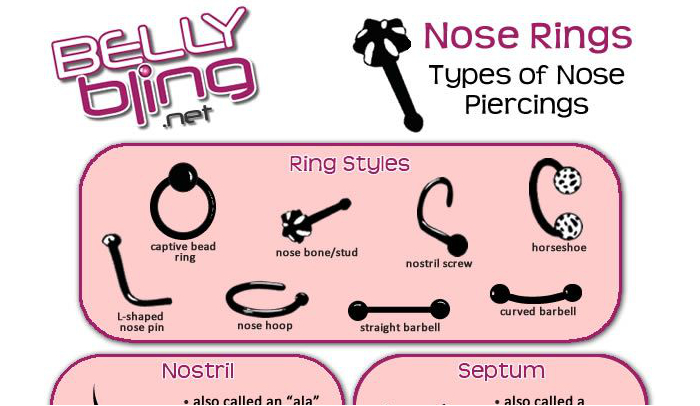Pros and Cons of Nose Piercing - HRF