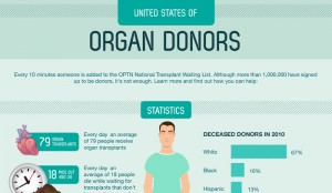 Pros and Cons of Organ Donation
