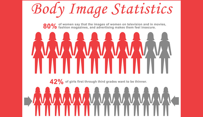 Teenage Girls Body Image Statistics - HRF