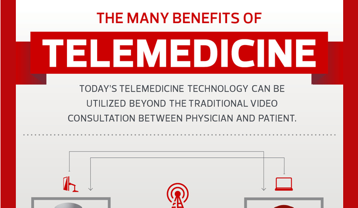 Telemedicine Pros And Cons - HRF