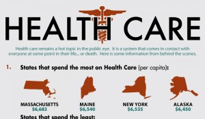 Universal Healthcare Pros and Cons
